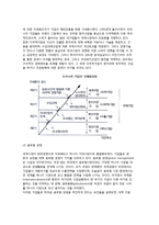 다국적기업과 글로벌경영에 대해 설명하시오-2
