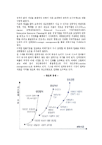 다윈코드(다윈진화론)와 기업경쟁원리-3