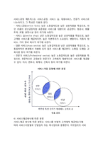 서비스전달시스템(서비스전달 시스템의 환경)-2