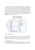 서비스전달시스템(서비스전달 시스템의 환경)-3