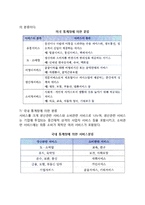 서비스전달시스템(서비스전달 시스템의 환경)-4