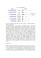지식경영과 경영의 미래-2