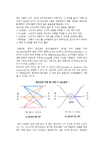 유통경로의 본질(의의, 기능)에 대해 설명하시오-4
