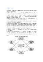 조직문화의 구성요소-1