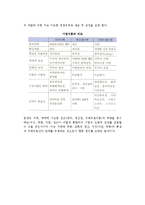 -통합적 기업이론의 모색과 기업전략-4