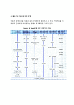 현대경영학의 학파(경영학파 분류) - 쿤츠에 의한 분류, 헤인즈와 매시에 의한 분류-3
