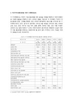 지자체의 자전거 이용 활성화 운동 - 자전거이용활성화를 위한 조례제정운동 및 각 지자체 자전거 이용 활성화 사례-2