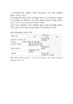 빈곤에 대한 동아시아의 협력 - 동아시아 지역의 노력 및 아시아개발은행의 노력-4
