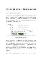 국민기초생활보장제도 문제점과 개선과제-1