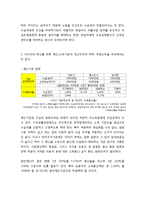 국민기초생활보장제도 문제점과 개선과제-6