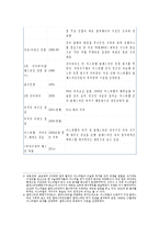 중동 갈등의 대략의 역사 정리 및 주요세력 정리-2