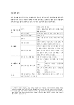 중동 갈등의 대략의 역사 정리 및 주요세력 정리-3