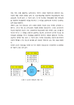 교사와 전문성의 이해 - 교사의 전문성의 개념(능력 기반 전문성, 지식 기반 전문성, 신념 기반 전문성)-5
