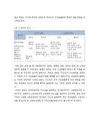 교육전문직의 권위 - 권위의 개념 및 특성, 권위 인식의 변천, 권위의 요소-7