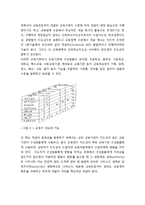 교육전문직의 역할 - 교육전문직의 개념, 교육전문직의 과업, 교육전문직의 개념적 역할-7