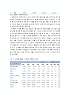 충청 광역경제권의 사회경제적 현황 - 지리적 여건과 인구적 특성, 충청권의 사회경제적 동태, 충청권의 경제적 여건, 충청권의 발전 잠재력-5