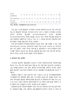충청 광역경제권의 사회경제적 현황 - 지리적 여건과 인구적 특성, 충청권의 사회경제적 동태, 충청권의 경제적 여건, 충청권의 발전 잠재력-7