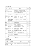 [학교경영] 대학원의 학교지도자 양성 프로그램의 실제 - 미국 플로리다주립대학 대학원, 미국의 캘리포니아대학 버클리교, 일본의 효고교육대학 대학원, 일본의 교토교육대학 대학원 사례-7