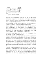[학교경영] 학교단위 수업장학 - 학교단위 수업장학의 의의와 절차 및 학교 단위 수업장학 담당자의 지도성-5