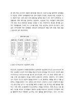 [학교경영] 학교단위 수업장학 - 학교단위 수업장학의 의의와 절차 및 학교 단위 수업장학 담당자의 지도성-6