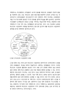 [학교경영] 학교단위 수업장학 - 학교단위 수업장학의 의의와 절차 및 학교 단위 수업장학 담당자의 지도성-7