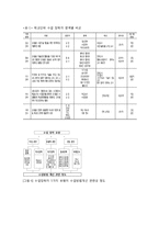 [학교경영] 학교단위 수업장학 - 학교단위 수업장학의 의의와 절차 및 학교 단위 수업장학 담당자의 지도성-9