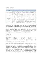 영국의 학교경영 우수 사례 - Portfields Combined School-6