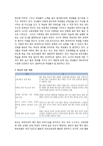 영국의 학교경영 우수 사례 - Portfields Combined School-7
