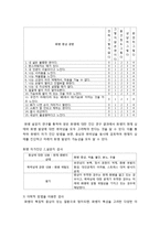 [정신건강론] 화병에 관한 이해 - 화병의 정의, 화병의 원인, 화병의 증상, 화병의 진단-12