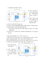 퇴직연금 - 퇴직연금제도의 정의와 종류(확정급여형과 확정기여형 퇴직연금제도, 개인퇴직계좌), 퇴직염금제도 비교와 장단점-3
