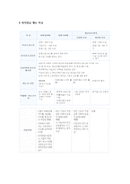 퇴직연금 - 퇴직연금제도의 정의와 종류(확정급여형과 확정기여형 퇴직연금제도, 개인퇴직계좌), 퇴직염금제도 비교와 장단점-5