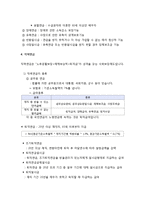 공적연금 - 공적연금의 개념과 발달단계, 국민연금, 직역연금, 공적연금제도의 특징과 문제점 및 개선 방향-4