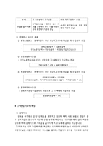 공적연금 - 공적연금의 개념과 발달단계, 국민연금, 직역연금, 공적연금제도의 특징과 문제점 및 개선 방향-6