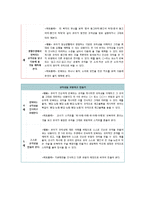 [유아수학교육] NCTM의 유아수학 교육 규준에서의 대수, 유아기의 대수적 사고, 누리과정에서의 대수교육기준, 누리과정 자연탐구 영역 중 수학적 탐구하기 규칙성 이해하기-6