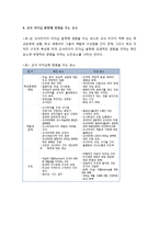 교사리더십 - 교사리더십의 개념과 역할, 교사리더의 특성과 역할, 교사 리더십 발휘에 영향을 주는 요소-6