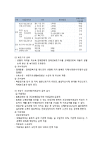 [아동복지론] 장애아동의 현황 및 장애아동을 위한 복지서비스 현황(소득보장정책, 의료재활사업, 교육재활서비스, 장애인 복지시설 서비스, 장애 아동 입양 정책)-4
