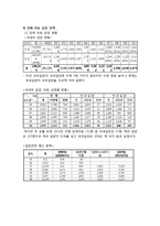 [아동복지론] 장애아동의 현황 및 장애아동을 위한 복지서비스 현황(소득보장정책, 의료재활사업, 교육재활서비스, 장애인 복지시설 서비스, 장애 아동 입양 정책)-13