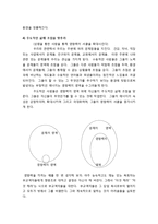 [목회학] 영적 영향력을 끼치는 사역자 - 영적 영향력에 대한 정의, 사역에서 영적 영향력 끼치기(주도적인 사역), 안에서 박으로의 변화, 맡겨진 영혼들에 대한 영향력-7