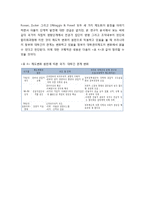 대학관리제도변화의 특성분석 및 대학관리제도변화의 원천에 대한 분석-12