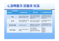 교육평가의 모형 - 목표중심모형, 판단모형, 의사결정 촉진 모형, 교육평가 모형의 비교-19