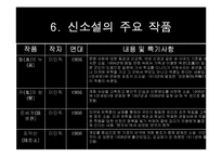 [한국문학개론] 신소설(新小說) - 신소설의 개념과 형성과정, 신소설의 특징과 문학사적 의의, 신소설의 문학적 한계 및 신소설의 주요 작품-8