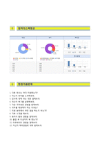 (현대해상자기소개서 + 면접족보) 현대해상(영업지원마케팅)자소서 [현대해상합격자기소개서현대해상자소서항목]-5