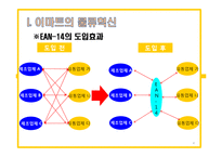 이마트(emart)의 물류관리와 물류정보시스템-4
