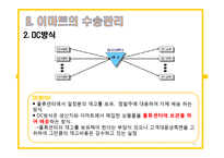 이마트(emart)의 물류관리와 물류정보시스템-15