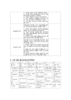 교과교육론3C)누리과정의생활주제 1개자유롭게 선택하고만4세를 대상으로월간교육(보육)계획안(1개월분),주간교육(보육)계획안(4주분), 일일교육(보육)계획안(1일분) 작성제출0k-7