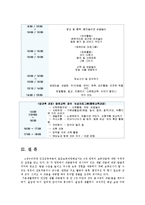 교과교육론3C)누리과정의생활주제 1개자유롭게 선택하고만4세를 대상으로월간교육(보육)계획안(1개월분),주간교육(보육)계획안(4주분), 일일교육(보육)계획안(1일분) 작성제출0k-14