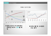 (창업계획서) 1인고기집(혼자먹는 고기집) 창업 사업계획서-5