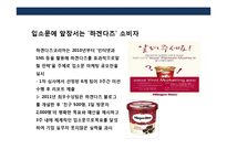 장기불황에 따른 소비자의 구매 패턴변화와 새로운 마케팅전략의 이해 및 사례-15