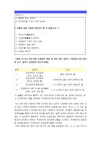 [생활법률2014] 사례 1, 2에서 등장인물의 법률행위에 관한 문제의 답=이혼요건, 이혼절차, 재산상권리의무, 법정상속인, 임신중과 출산전후 보호조치, 남녀고용평등과 일 가정 양립 지원에 관한 법률-11