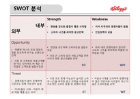 켈로그의 글로벌 경영 성공 및 실패사례-10